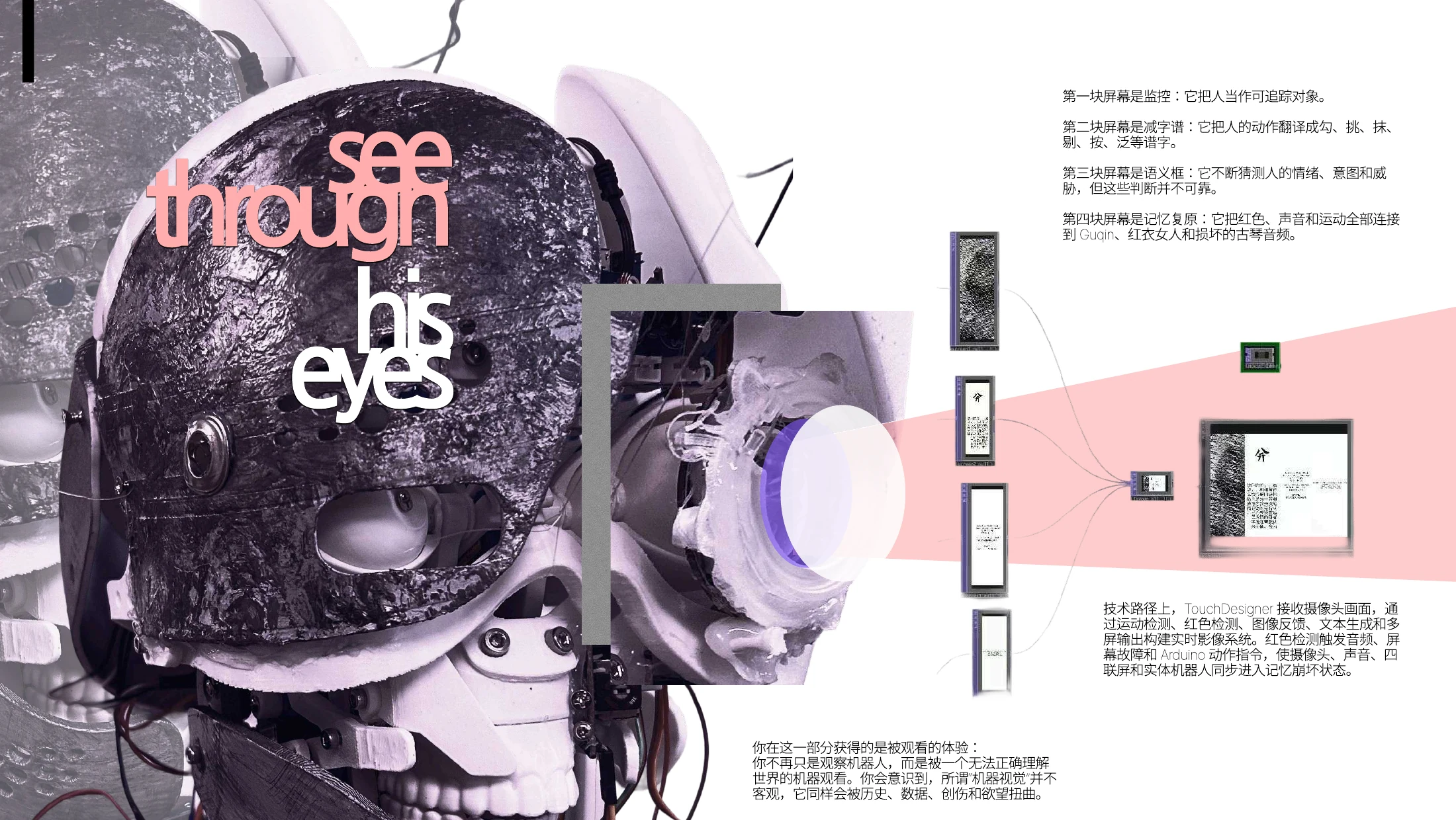 作品册第 6 页:See through his eyes 四联屏机器视觉系统